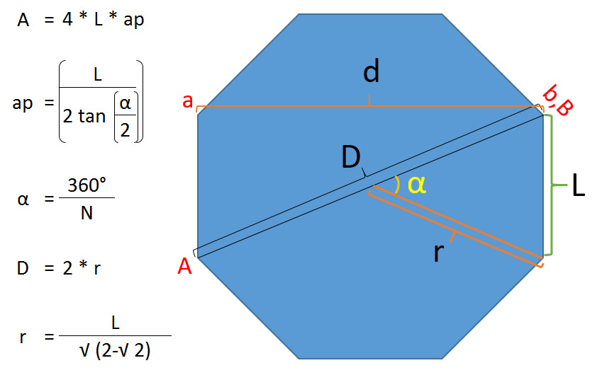 http://www.foreverredwood.com/media/dimensions_drawings/area_perimetro_octagonal_formulas_d_001.jpg