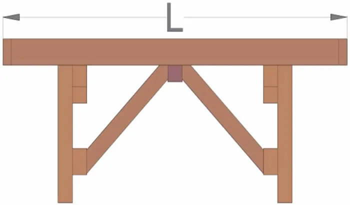 bench_length_parquet.jpg