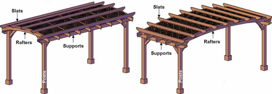 Arched_Pergola_Direction_of_Roof_Supports-1.jpg