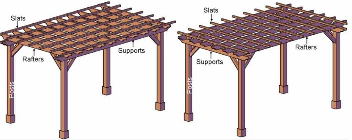 Pergola_Direction_of_Roof_Supports.jpg