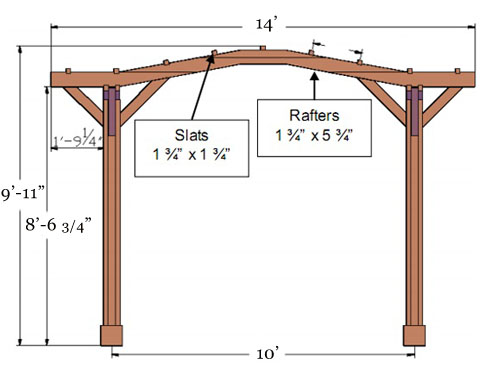 Outdoor Kitchen Pergola: Custom Redwood Kitchen Pergola Kit