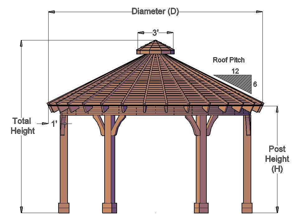 The Palomar Round Pavilion