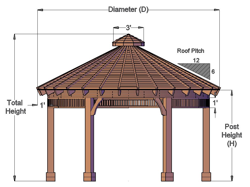 The Palomar Round Pavilion