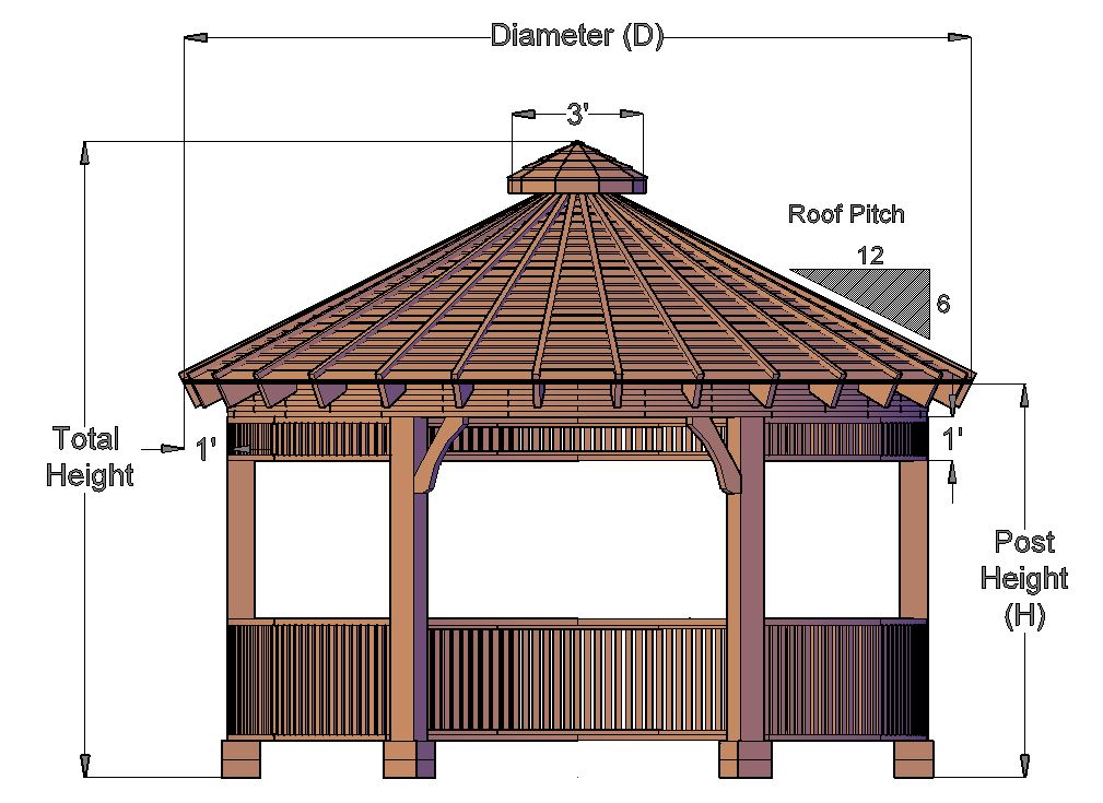 The Palomar Round Pavilion