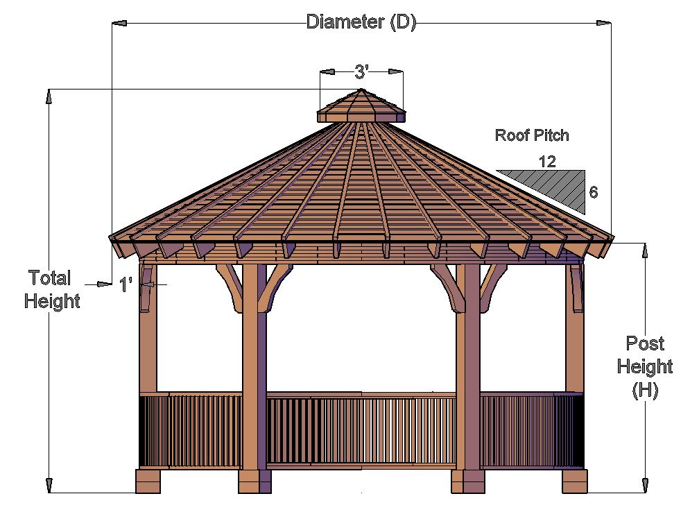 The Palomar Round Pavilion