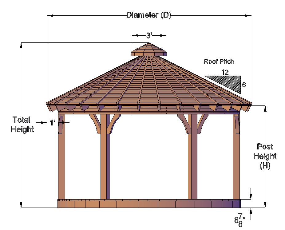 The Palomar Round Pavilion