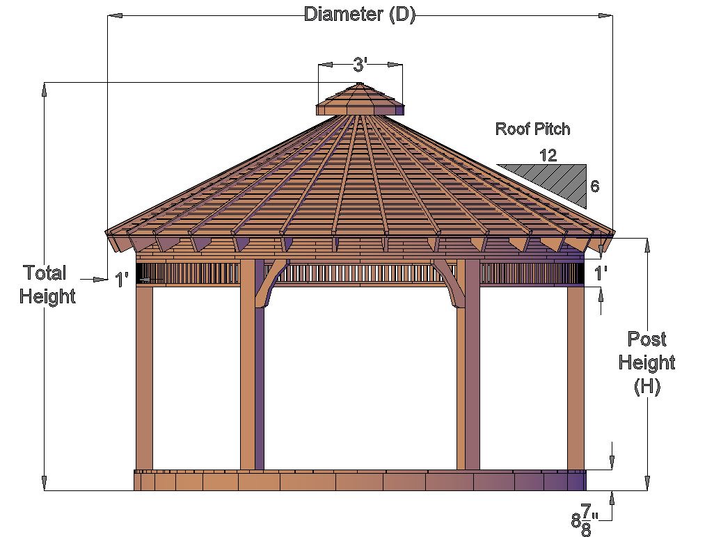 The Palomar Round Pavilion