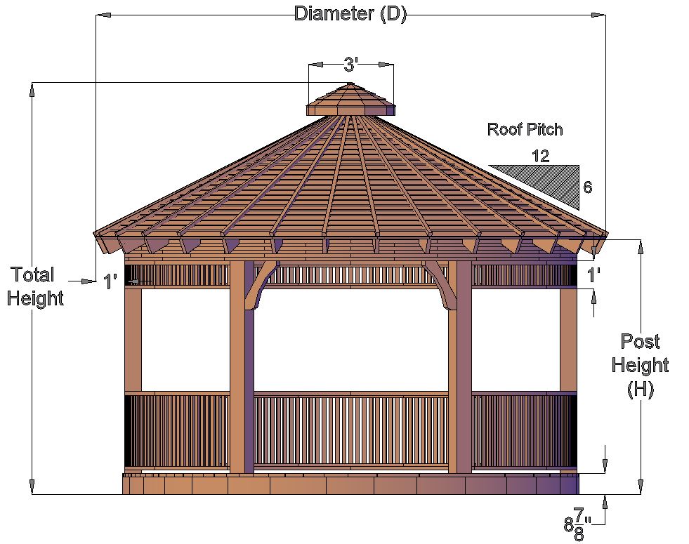 The Palomar Round Pavilion